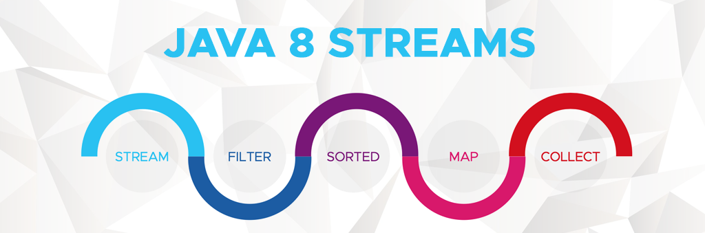 Maîtriser l’API Stream en Java : écrire du code élégant et efficace